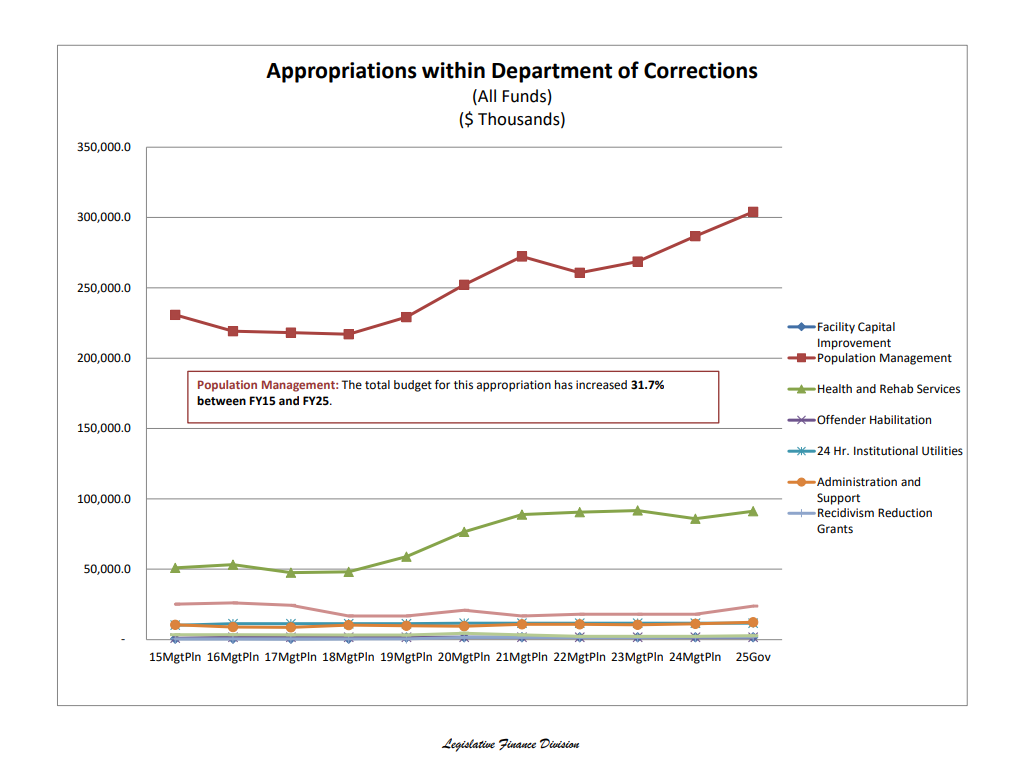 Appropriations